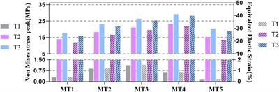 Cushioning mechanism of the metatarsals during landing for the skateboarding ollie maneuver